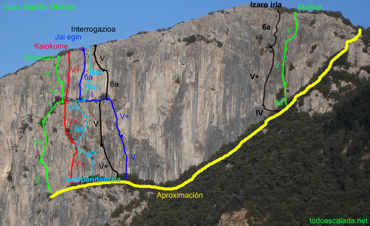 Escalada: Cabo Ogoño-Via Gaviotas (130m,5º+)-Via Mailua (90m,6ºa/5º)